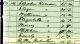 Ruth Robertson in the 1850 US Census in Shores Reed, Stokes, North Carolina