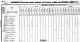 Daniel Radebach in the 1830 US Census