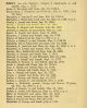 Birth Record for Dorothy Hadley