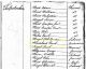 Jacob Radebach in the 1800 Pennsylvania Census